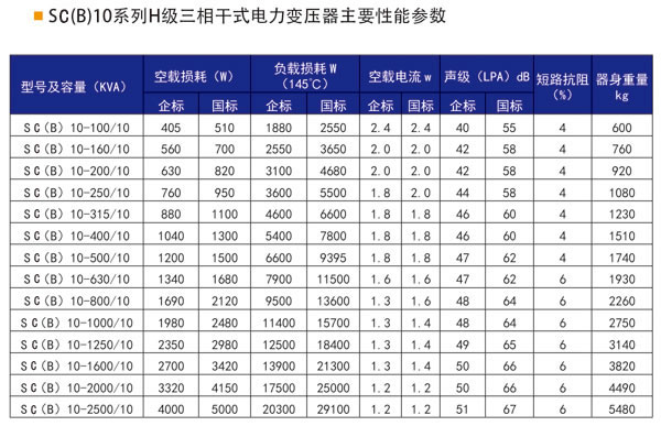 SC（B）10系列H級(jí)三相干式電力變壓器-1.jpg